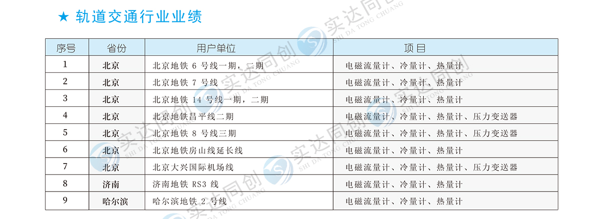 1轨道交通行业业绩.jpg