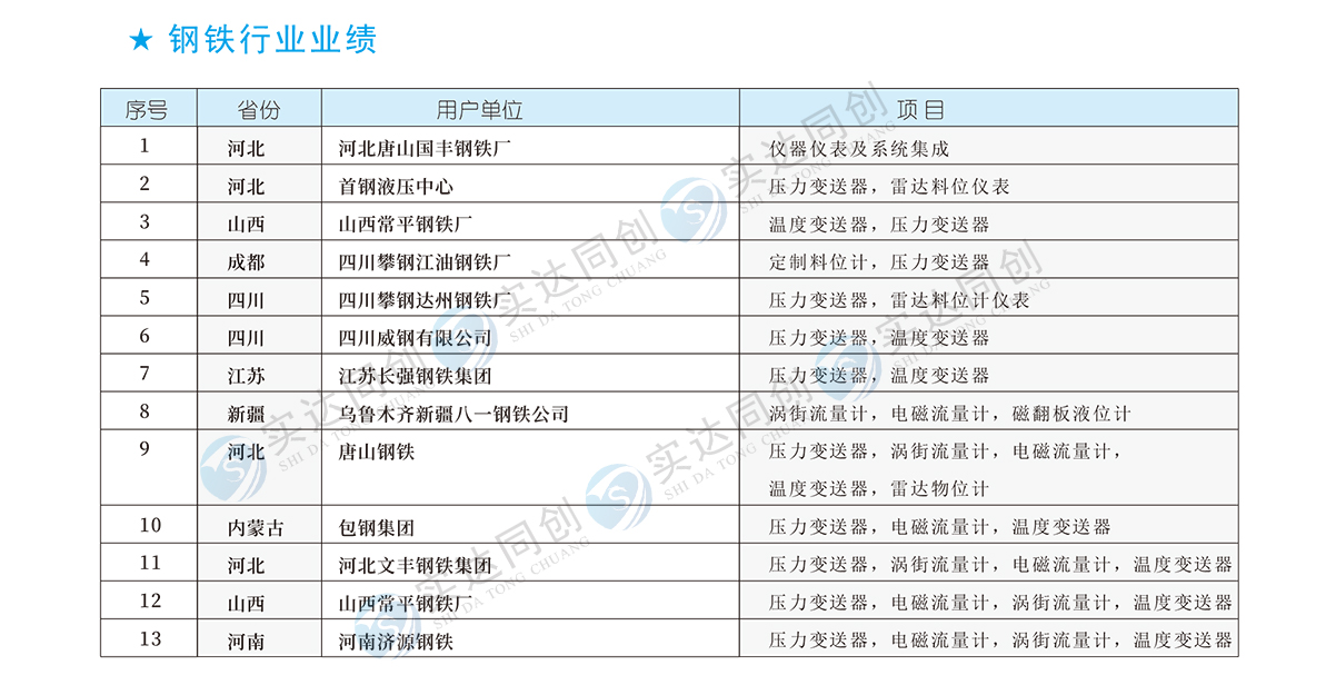 2钢铁行业业绩.jpg